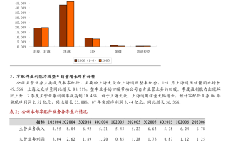 韵达股份:关于不向下修正韵达转债转股价格的公告