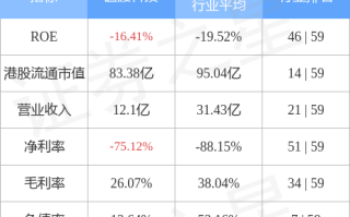 医渡科技(02158.HK)10月10日耗资22.8万港元回购6.01万股