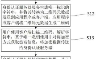 区块链架构师资格证