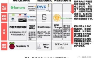 区块链代码查询