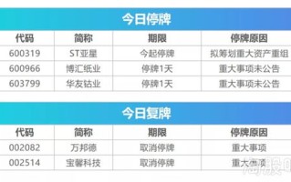 浙江链达区块链科技有限公司电话