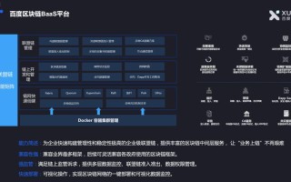 区块链行业视频大全推荐