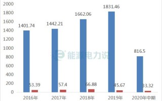 华润啤酒（00291.HK）：公司预计明年啤酒消费环境仍需观察政策影响