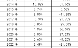 摩根士丹利基金：短期风格大概率延续切换 重点关注中证1000指数等宽基机会