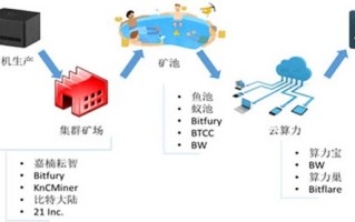 深入解析区块链的五个层次