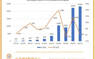 中国公共区块链数量