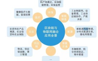 区块链赋能实体产业是什么