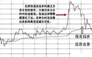 如何理解卖压的市场机制和影响？这种卖压对股票价格有何波动作用？