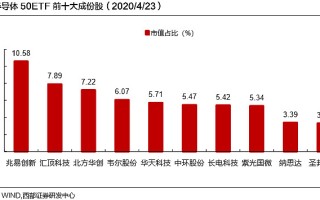 半导体市场需求“狂热”，半导体三季报业绩普遍向好，半导体ETF（512480）回调蓄势迎布局良机