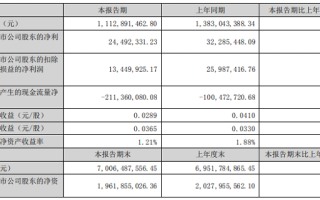 蜂助手:蜂助手股份有限公司第四届监事会第一次会议决议公告