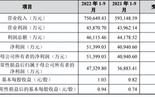 星网锐捷:关于第七届董事会第一次会议决议的公告