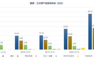 隆基回应成立HBC合资公司：HPBC二代产能加速爬坡，HBC技术与金阳相互独立