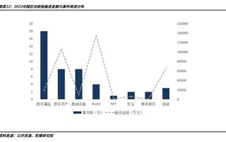 全球区块链总市值