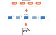 区块链内容创作平台