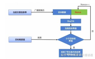 区块链需要经过几轮投票