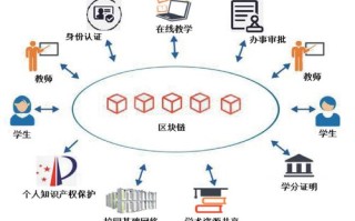 区块链作业答案解析，探索数字加密技术的奥秘