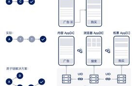 1.增加透明度和可信度