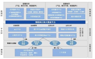 区块链及其新基建赋能之路考试题