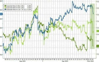 欧元区9月服务业PMI终值51.4，超预期