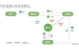 家乐福区域划分