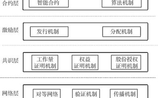 区块链扩容结构图片高清