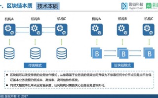 区块链金融课程设计案例，构建去中心化金融体系的探索