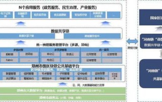 区块链基础与应用