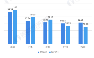 中国区块链应用市场排名及前景分析