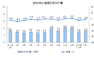 实探券商营业部｜咨询量明显增长