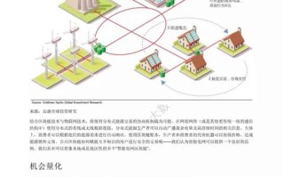 如何推动区块链在现实生活中真正落地