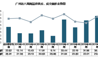 广州南沙全面放开限购！开发商们加快营销节奏，一口价、送家电、送车位太常见