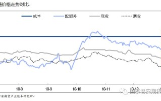 如何了解期货市场的价值波动幅度？这种波动对投资者有何影响？