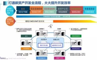 区块链对物流系统结构演进的影响