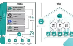 区块链餐饮众筹公司排名