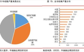 铜的市场需求如何？这种需求如何影响工业经济？