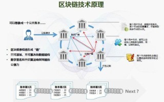 印度区块链商业银行的特点是什么