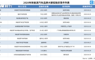 科创板会不会一地鸡毛