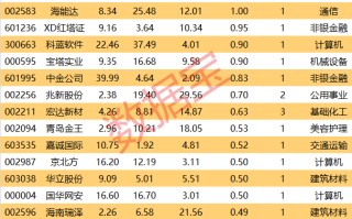 跨境支付概念逆市活跃，多家游资集体出手