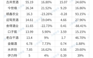 白酒二季度，冷暖交织