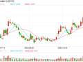 Element Solutions Inc.盘中异动 下午盘股价大涨6.62%报26.27美元