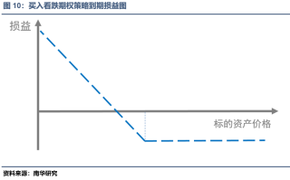 如何进行期权做市的对冲操作？这种操作对市场稳定有何影响？