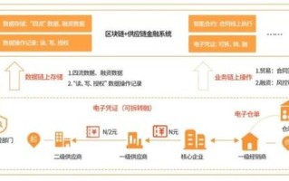 秒音是干嘛的