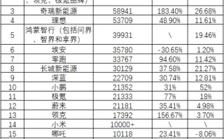 比亚迪、理想、小鹏，都爆了！