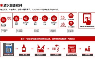 区块链技术在酒类行业的应用