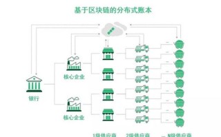 中国区块链应用范围广吗知乎