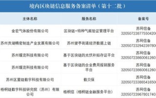 欧洲区块链蓝海中心是哪个国家