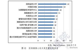 区块链系统功能测试证书查询