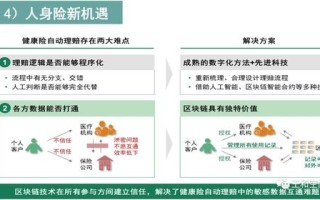 区块链在保险产业应用案例