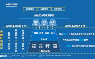 腾讯与阿里云区块链，科技巨头在区块链领域的角逐