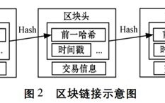 区块链在农产品的应用前景